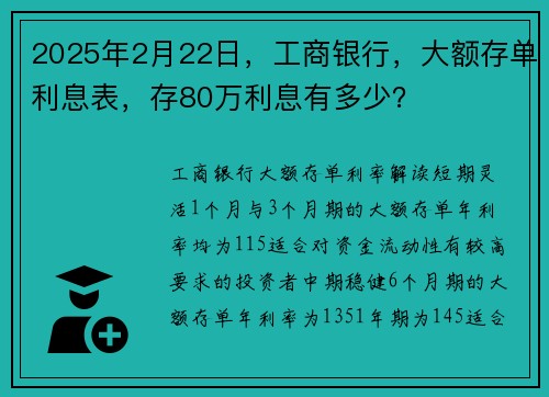 2025年2月22日,工商银行,大额存单利息表,存80万利息有多少?